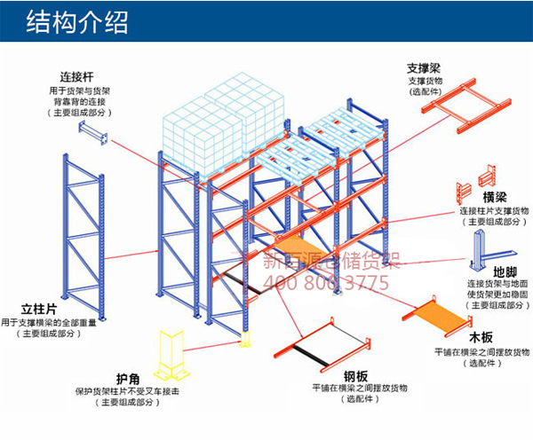 重型库房仓储货架|重力型货架-重庆市新百源金属制品有限公司