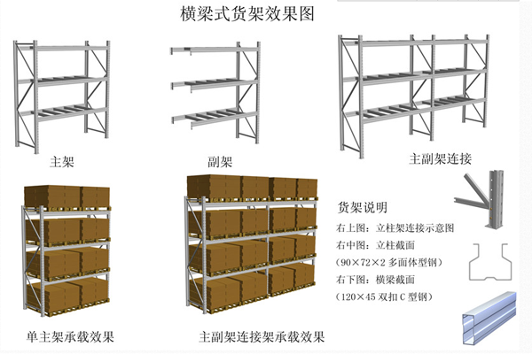 实用仓库横梁式货架.png