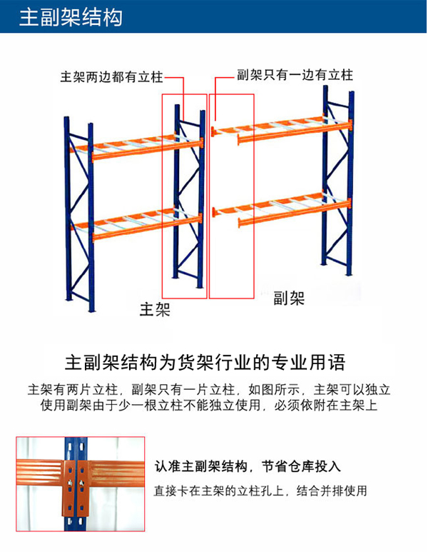 实用仓库横梁式货架|横梁式货架-重庆市新百源金属制品有限公司