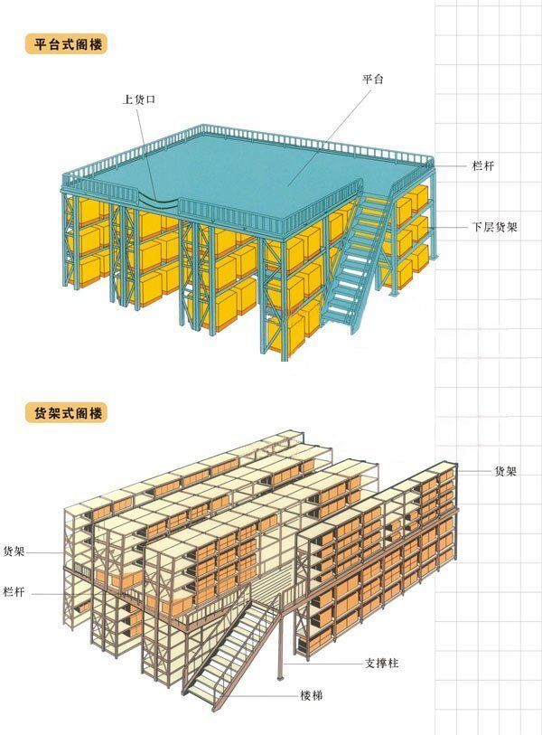 阁楼式货架|阁楼式货架-重庆市新百源金属制品有限公司